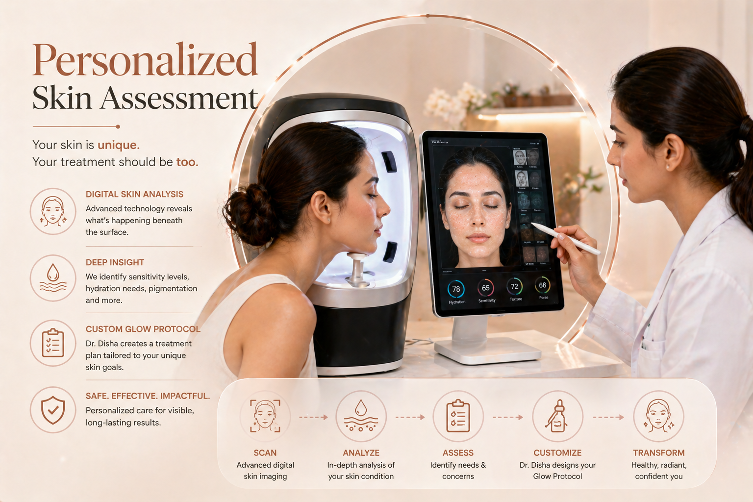 Dr Disha performing detailed digital skin analysis assessment at her Lucknow Cantonment clinic to create personalised Glow Protocol beauty treatment plan for each patient